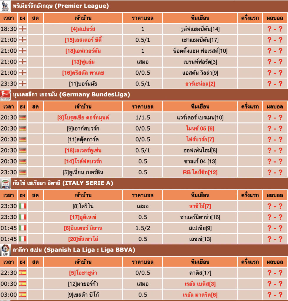 โปรแกรมบอลวันนี้