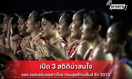 วอลเลย์บอลสาวไทย