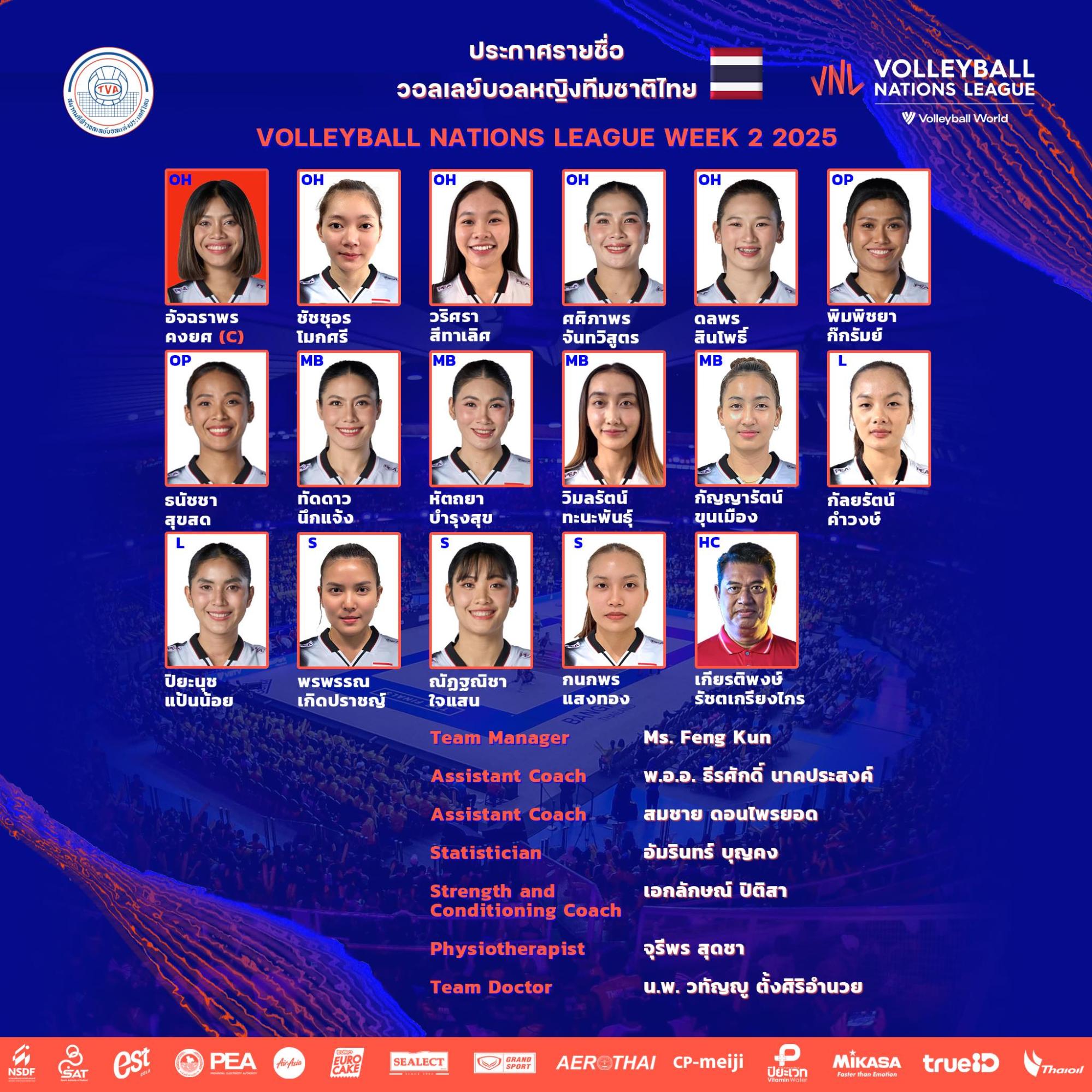 อัจฉราพร นำทัพ ! สมาคมกีฬาวอลเลย์บอล เปิดโผ 16 ตบสาวไทย ลุยเนชันส์ ลีก วีก 2