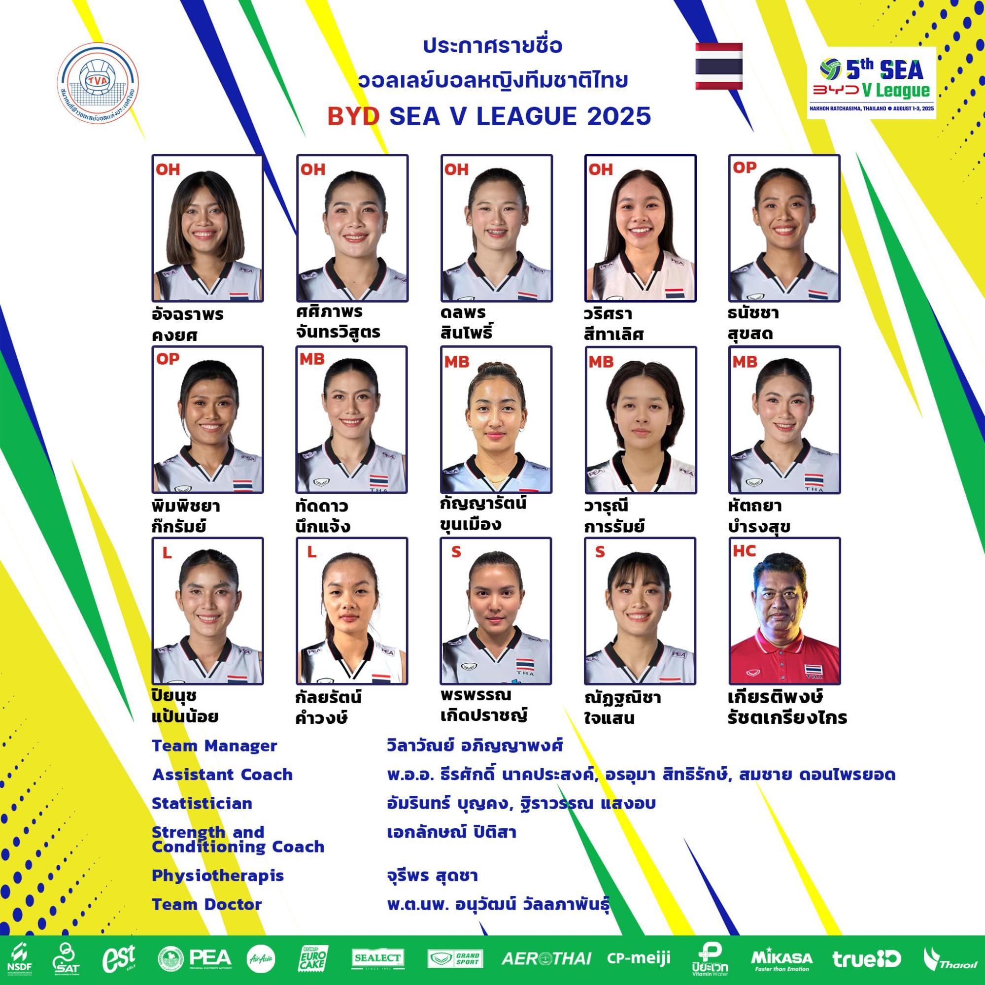 หัตถยา คัมแบ๊ก! - เปิดโผ 14 ตบสาวไทย ลุยป้องแชมป์ศึก ซีวี ลีก 2025 สัปดาห์แรก